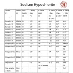 Sodium Hypochlorite small-image